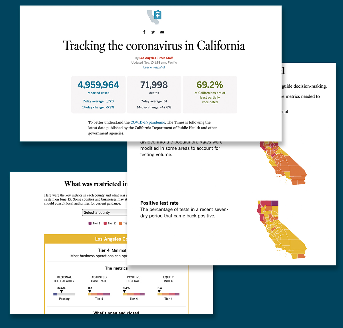 topper shows screenshots of the dashboard that shows data seperated into charts and maps