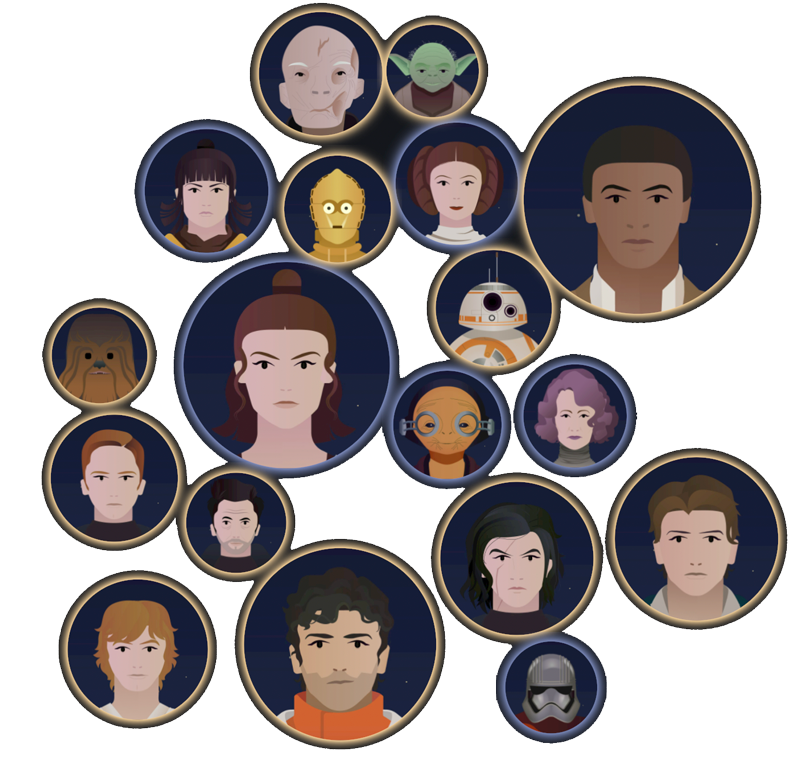 illustrated headshots of all major characters from Rey's trilogy in the Star Wars universe